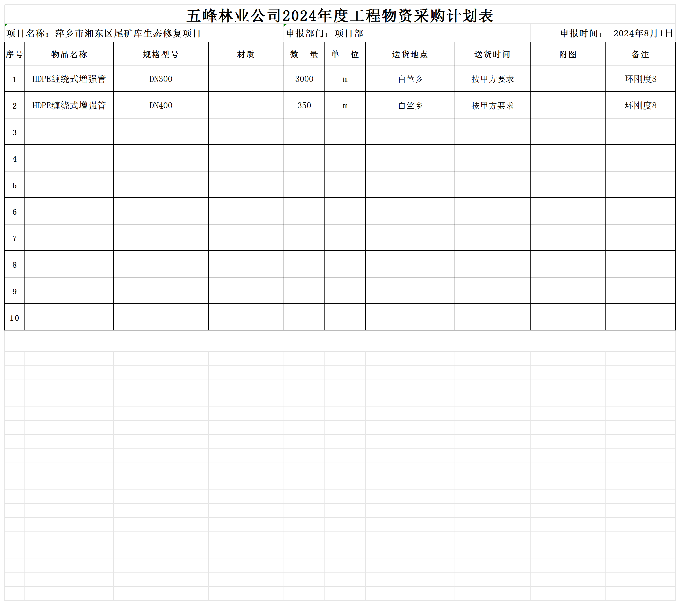 (五峰）2024年度工程物資采購計劃表 -_采購計劃表.png